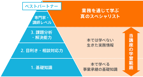 ピラミッド